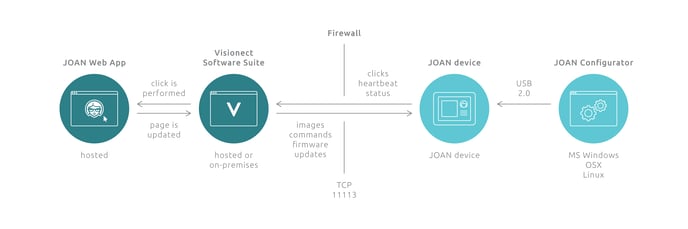 JOAN_Hosting_main