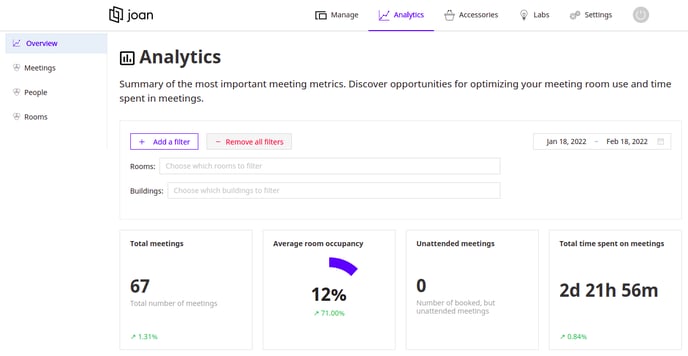analytics overview with filter