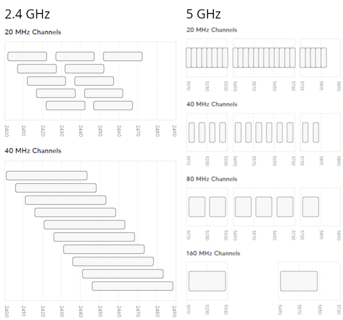 WiFi_ChannelWidth-3